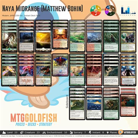 mtg goldfish|mtggoldfish commander 2020.